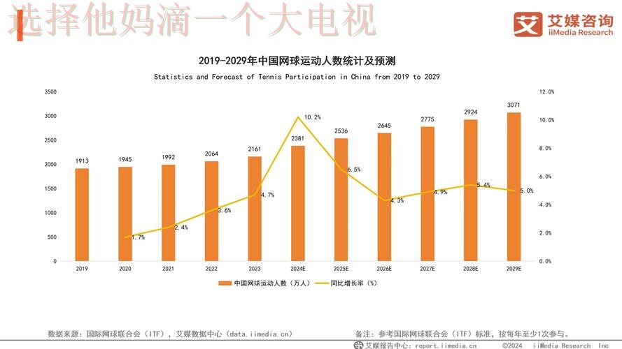 爱体育科技控股未来发展趋势分析