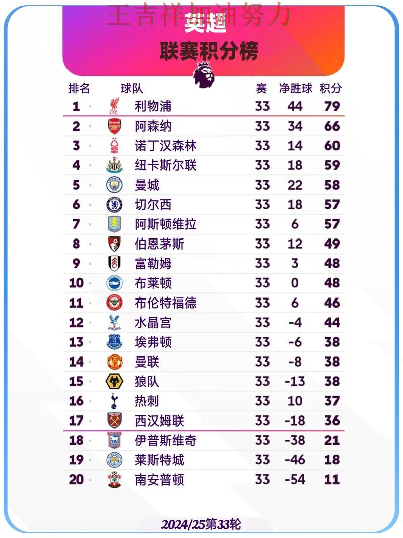 凯恩关键助攻改写比赛走势 积分榜形势更加明朗 凯恩关键助攻改写比赛走势 积分榜形势更加明朗