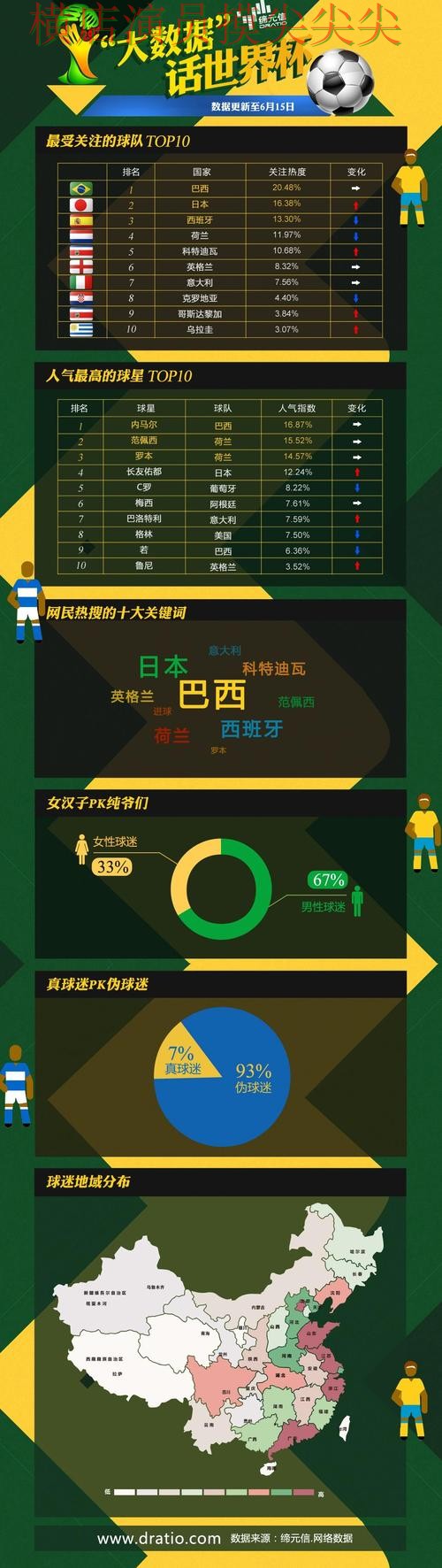 世界杯竞猜网站哪个好？围绕数据分析+直播体验做一次深度评测（世界杯实时直播）