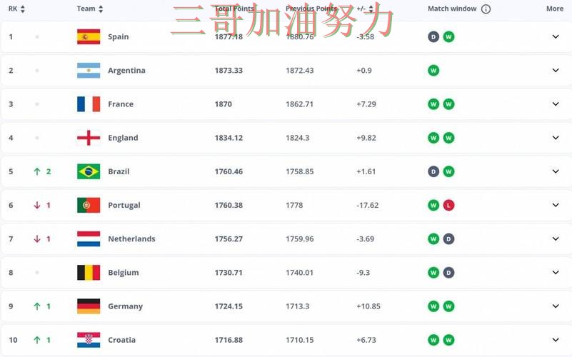 世界杯买球平台汇总合集：覆盖平台排行+直播与入口方式 - FIFA World Cup 2026